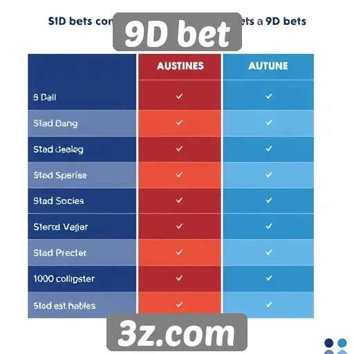 Comparativo entre 9D bet e concorrentes do setor